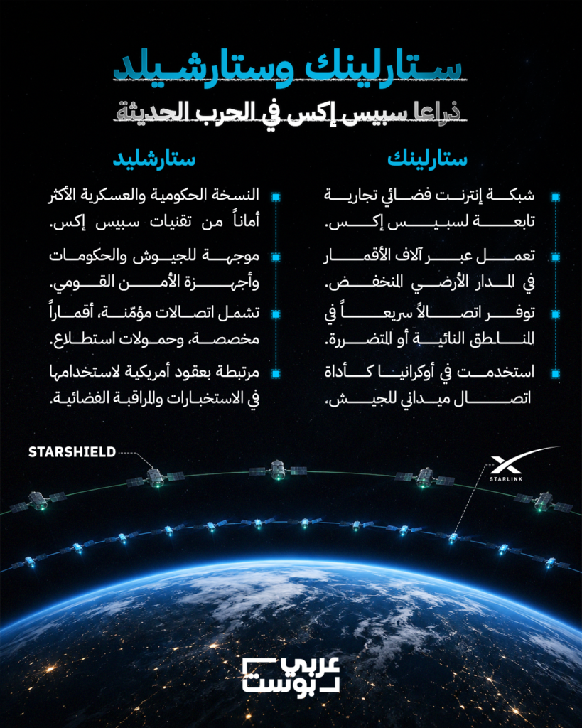 ستارلينك
