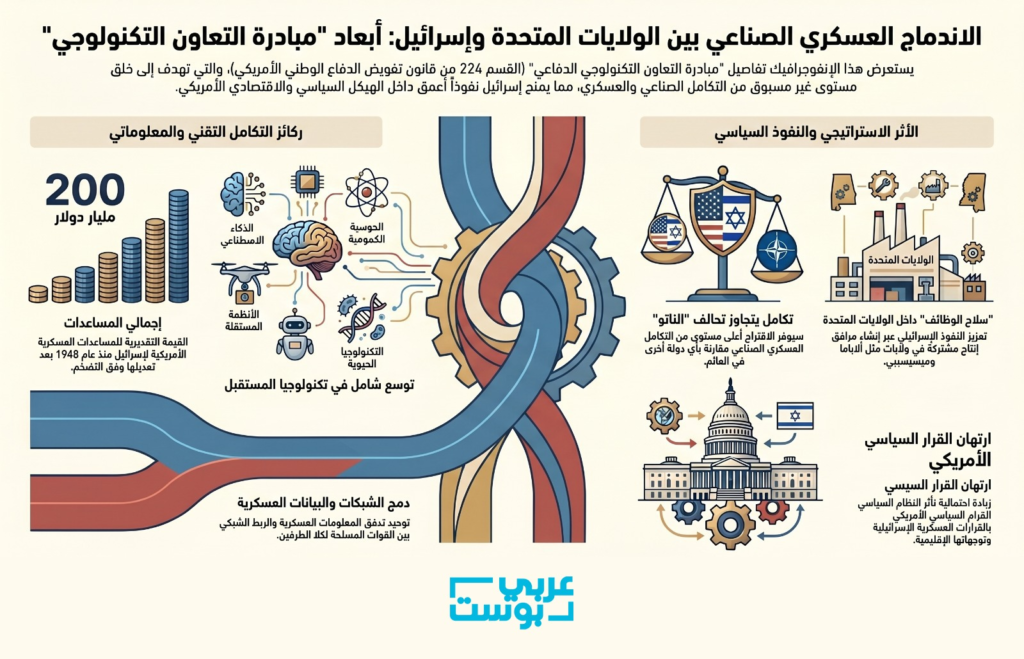 الكونغرس 